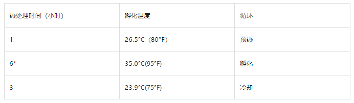 博世体育(中国集团)官方网站